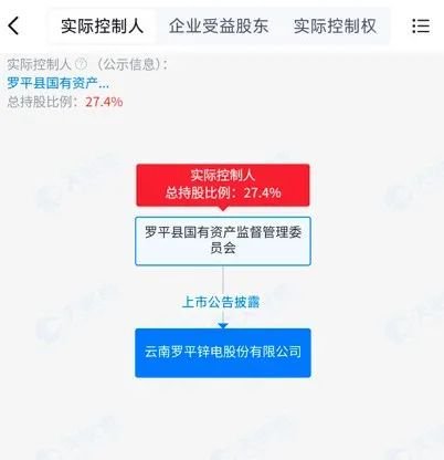 002114停牌！曲靖市国资委拟入主