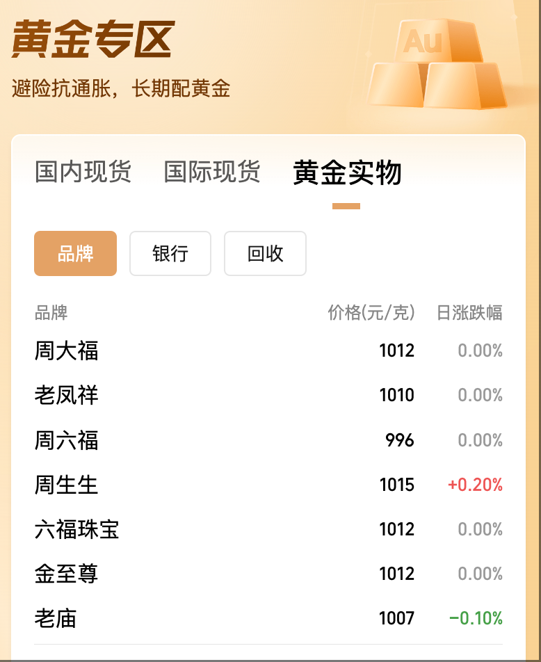 跳水!现货金价跌破3300美元,华尔街黄金多头阵营现分歧