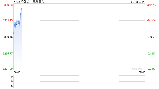 黄金：时间灰烬中的硬通货