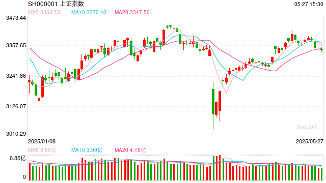 操盘必读:影响股市利好或利空消息_2025年5月28日_财经新闻