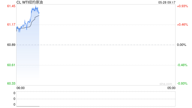 光大期货：5月28日能源化工日报