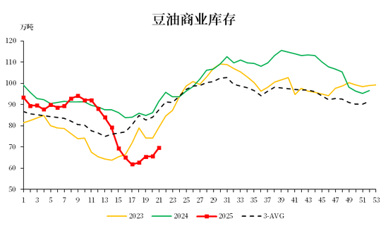 【市场聚焦】油脂：等待破局点