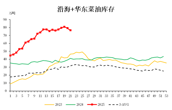 【市场聚焦】油脂：等待破局点