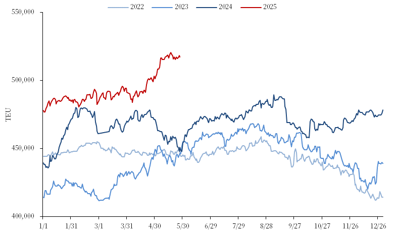 航运：欧美航线运费上行的分化表现