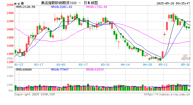 开盘|国内期货主力合约涨跌不一 橡胶跌超2%