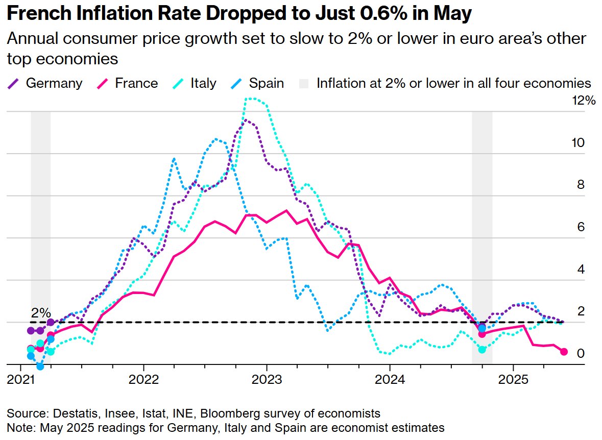 欧洲央行委员：已接近实现2%通胀目标 未来利率路径仍面临高度不确定性