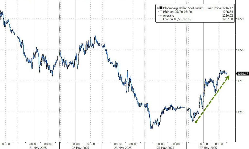 美国“股债汇”齐升，“TACO星期二”火了