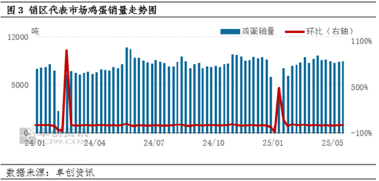 “蛋”说无妨：供强需弱蛋鸡养殖陷入亏损