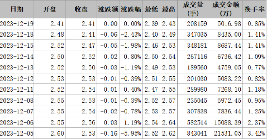 首航高科信披违规被正式处罚,索赔范围清晰!