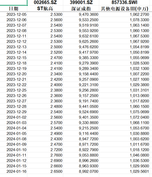 首航高科信披违规被正式处罚,索赔范围清晰!
