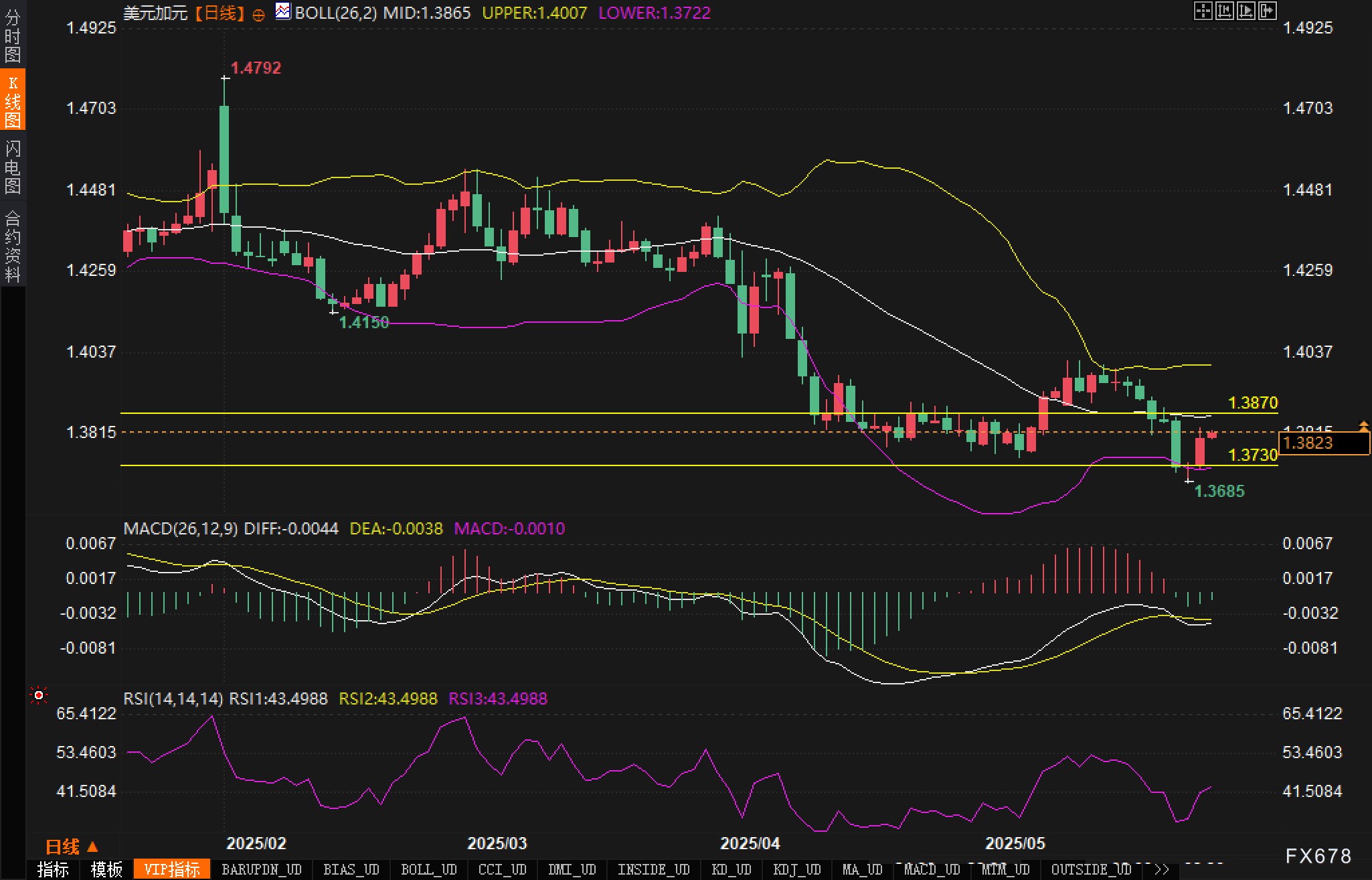 美联储鹰派立场vs加拿大经济放缓：汇率博弈升级