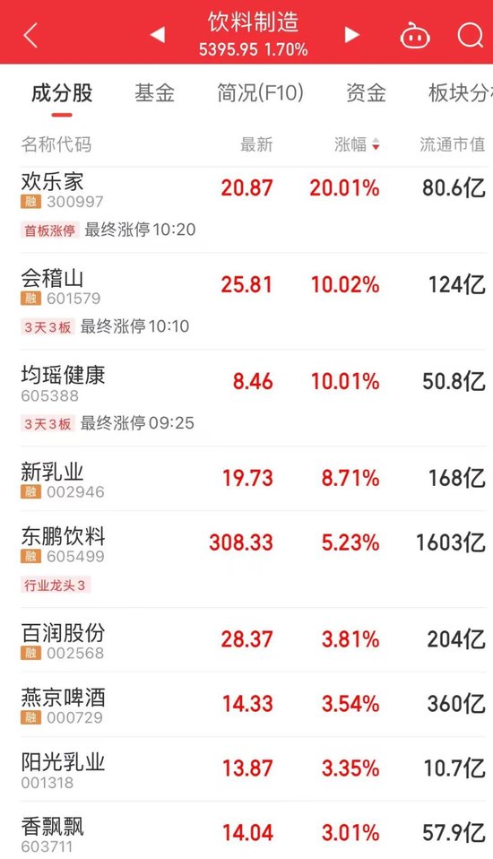 今天上午，A股关键字是“车”