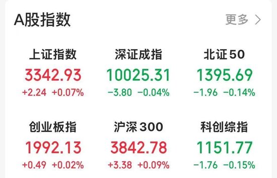 黄酒、啤酒、鸡尾酒，板块全线大涨