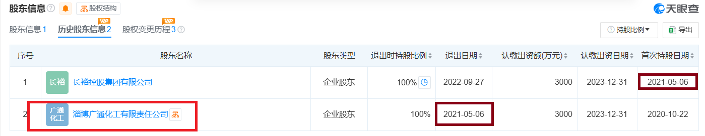 长裕集团IPO：成立仅6年借助收购整合满足上市条件 第二大主营产品产能利用率不足50%欲大幅扩产