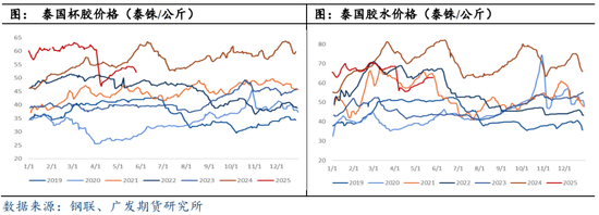 基本面偏弱预期,橡胶板块大幅下跌