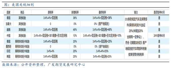 基本面偏弱预期,橡胶板块大幅下跌