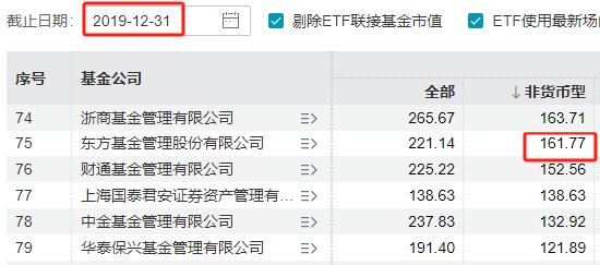 东方基金实施股权激励5年:董事长崔伟获分红76万元,总经理刘鸿鹏获分红92万