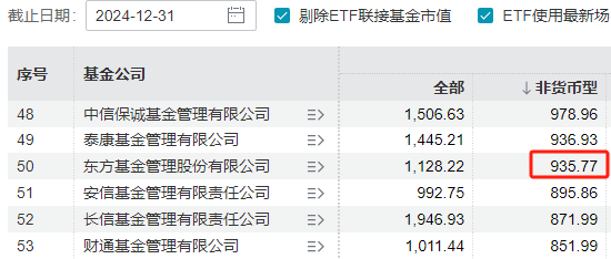 东方基金实施股权激励5年:董事长崔伟获分红76万元,总经理刘鸿鹏获分红92万