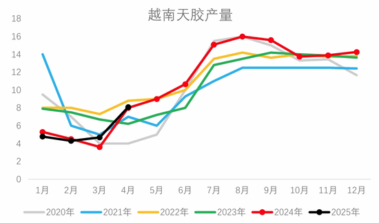 从基本面来盘一盘胶价大跌→