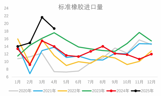 从基本面来盘一盘胶价大跌→