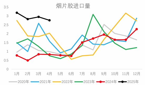 从基本面来盘一盘胶价大跌→