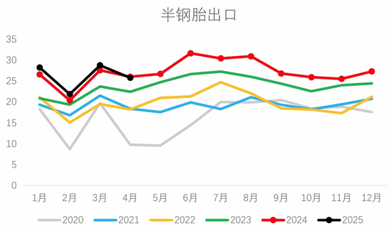 从基本面来盘一盘胶价大跌→