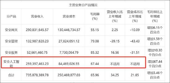 安博通新增贸易业务四季度营收骤增 巨额销售费用流向神秘公司