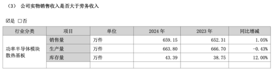 黄山谷捷：陷量增价跌困境，研发投入不足问题未解