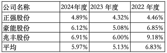 黄山谷捷：陷量增价跌困境，研发投入不足问题未解