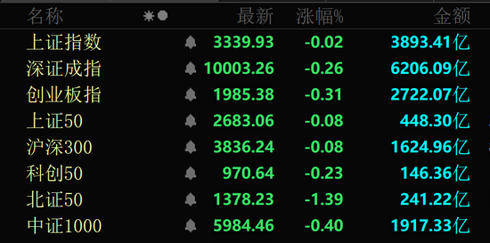 秒涨停！A股这两大板块突然爆发！