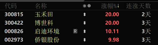 秒涨停！A股这两大板块突然爆发！