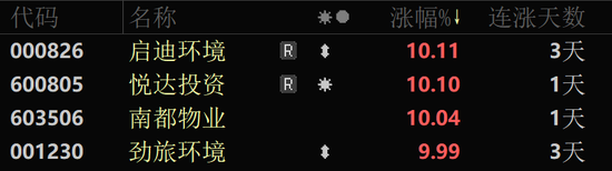 秒涨停！A股这两大板块突然爆发！