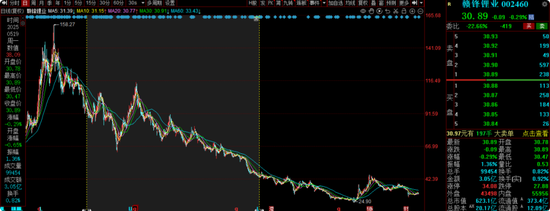 华安基金蒋璆旗下基金3年亏37%，高位持有锦江酒店引质疑