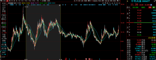 华安基金蒋璆旗下基金3年亏37%，高位持有锦江酒店引质疑