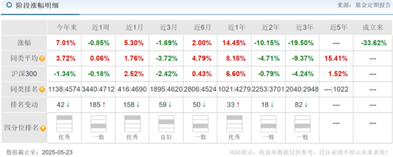 华安基金蒋璆旗下基金3年亏37%，高位持有锦江酒店引质疑