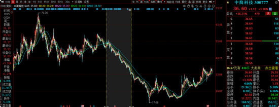 华安基金蒋璆旗下基金3年亏37%，高位持有锦江酒店引质疑