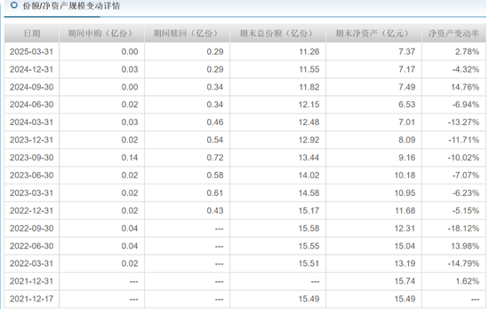 华安基金蒋璆旗下基金3年亏37%，高位持有锦江酒店引质疑