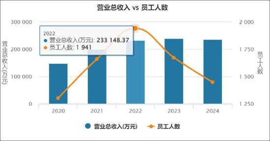 泛微网络毛利率超茅台 授权运营模式现可疑运营商