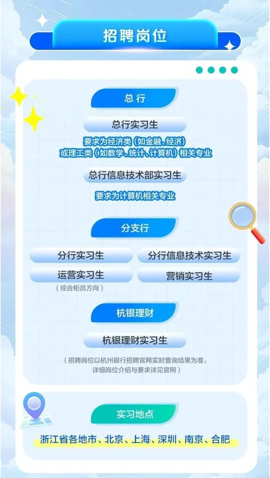 面向2026届毕业生，多家银行开启暑期实习！