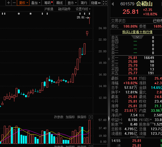 龙头三连板！这一“新消费”细分赛道，火热！