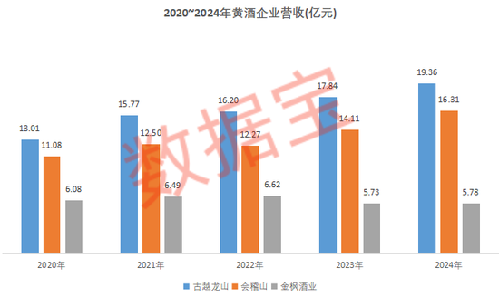龙头三连板！这一“新消费”细分赛道，火热！