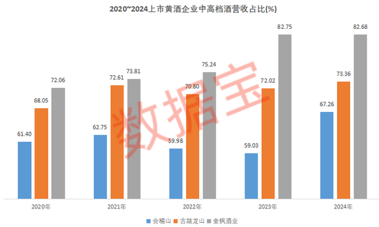 龙头三连板！这一“新消费”细分赛道，火热！