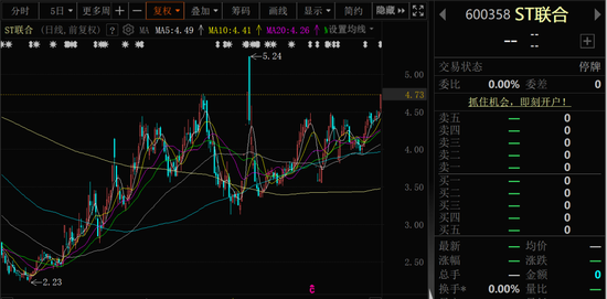 复牌！600358，披露重大资产重组预案，停牌前股价涨停！