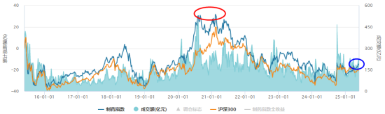 国产创新药从1到10进程加速！艾力斯、恒瑞医药再发力，制药板块逆市两连涨！国内首只“药ETF”发行或正当时
