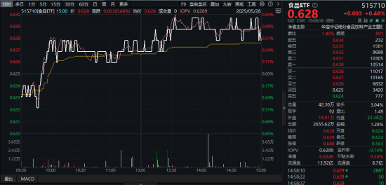 突发！159363盘中爆量，资金密集行动，小米史上最强季报出炉，港股何时企稳？