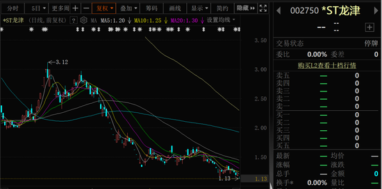300108，明日退市！002750，退市日期定了！