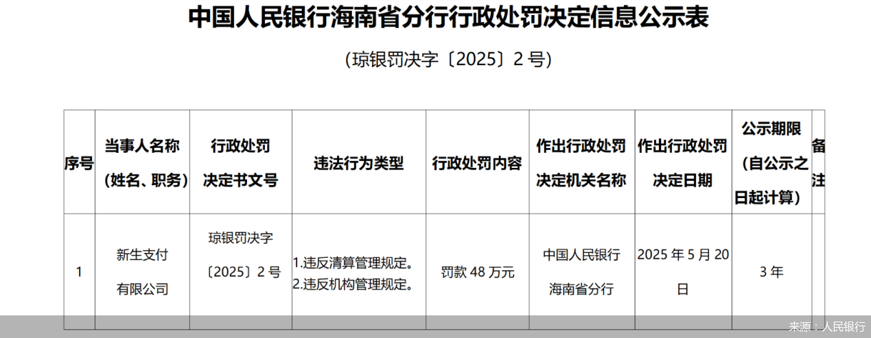 第三方支付罚单不止!哪些红线要警惕