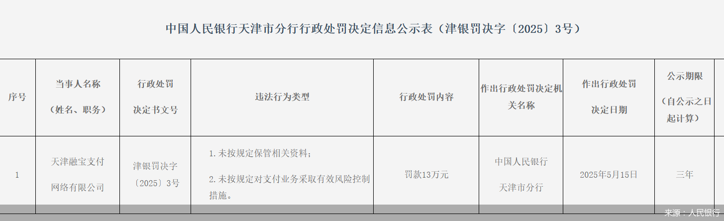 第三方支付罚单不止!哪些红线要警惕