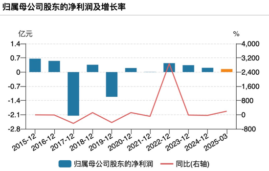 嘉应制药因涉嫌信息披露违法违规而被立案
