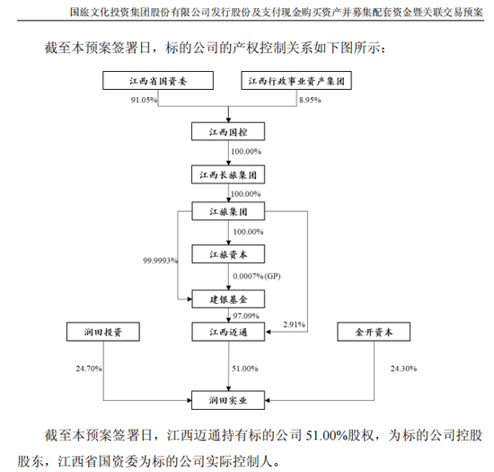 ST联合拟收购润田实业100%股权，停牌前股价涨停